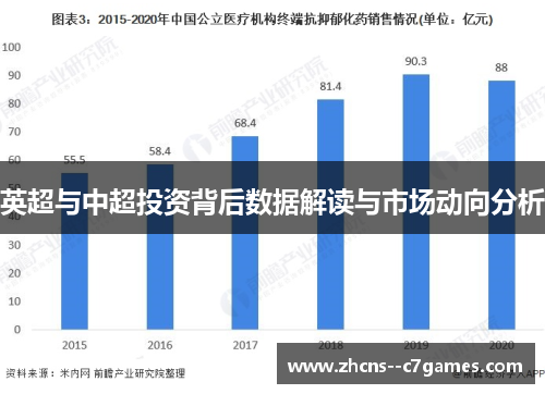 英超与中超投资背后数据解读与市场动向分析