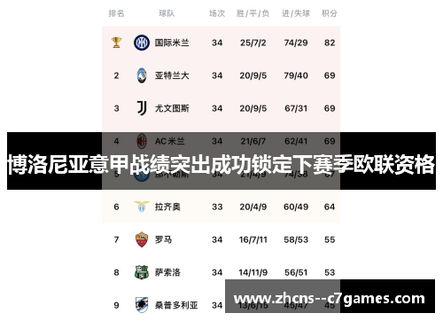博洛尼亚意甲战绩突出成功锁定下赛季欧联资格