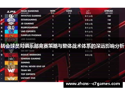 转会球员对俱乐部竞赛策略与整体战术体系的深远影响分析