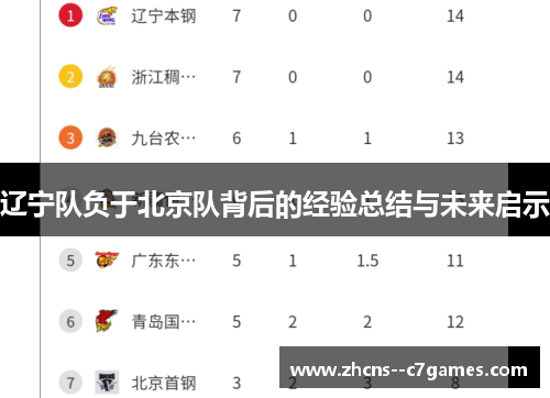 辽宁队负于北京队背后的经验总结与未来启示