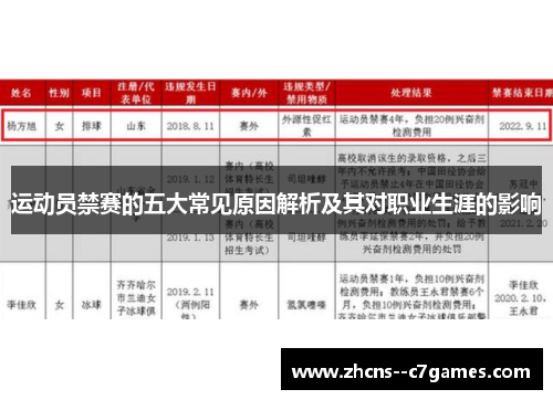 运动员禁赛的五大常见原因解析及其对职业生涯的影响